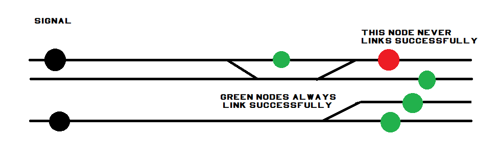 tsre-signal-linking.png